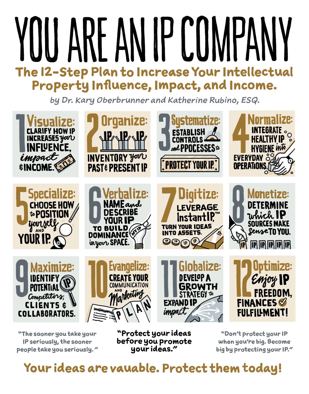Instant IP® | Find the IP to Identify, Protect and Monetize Your Ideas ...